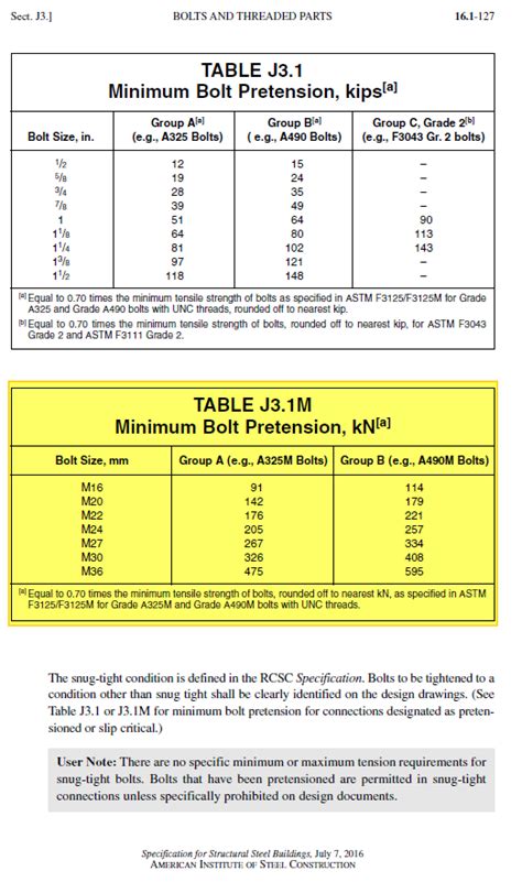 slotted hole dimensions|ANSI/AISC 360.